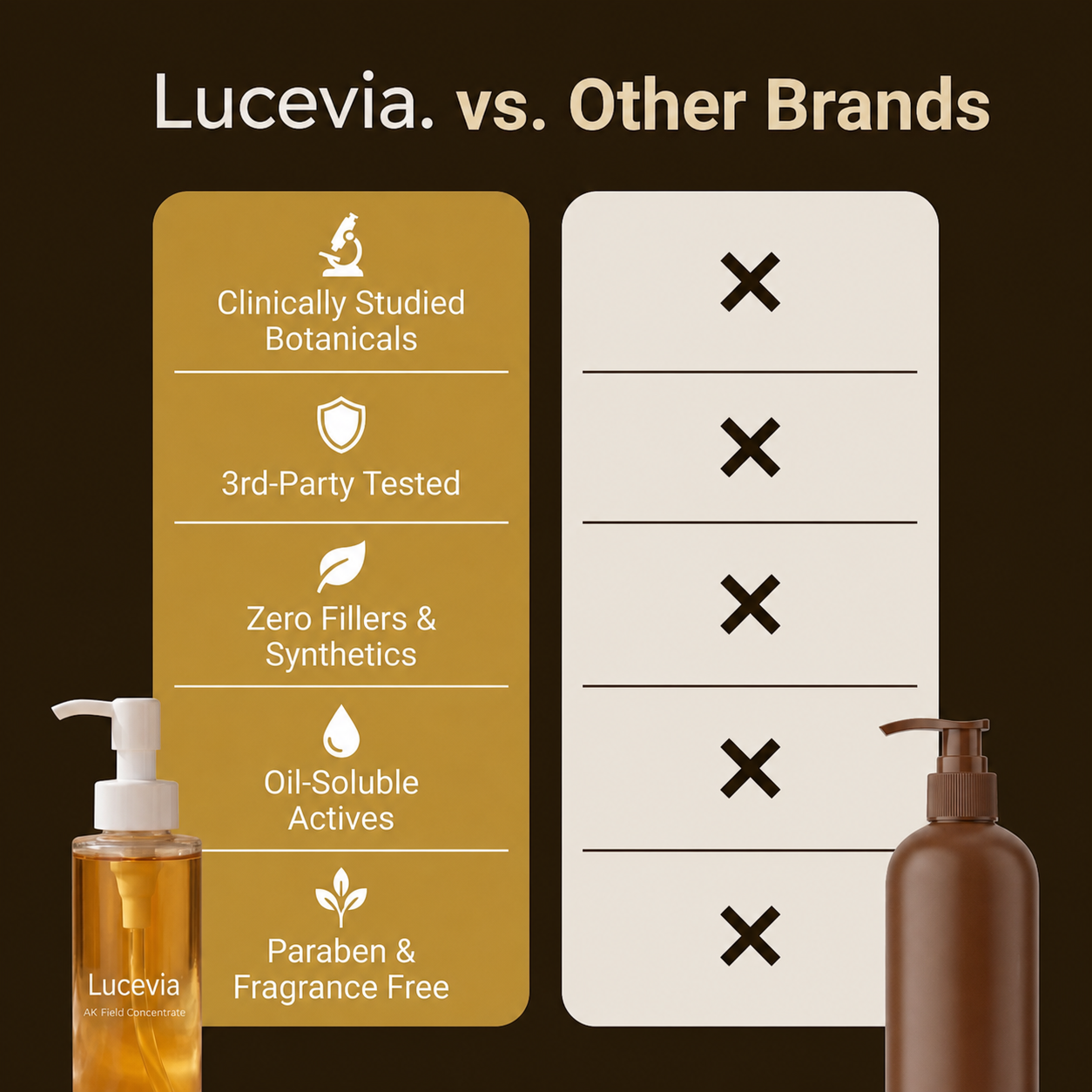 Lucevia Body Oil - Results